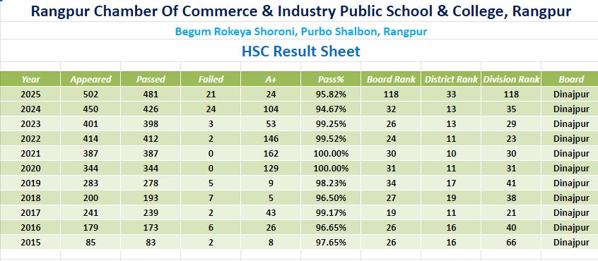 hsc_achievement